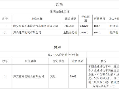 曝光！海安外卖“红黑榜”→
