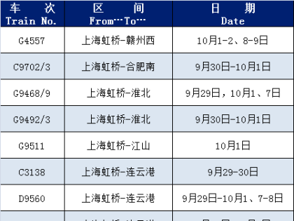 国庆增开列车！涉及海安！
