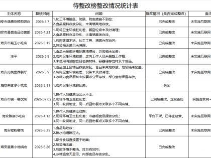 责令整改！海安这3家餐饮店！