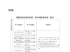 注意！海安城区停车收费有变！
