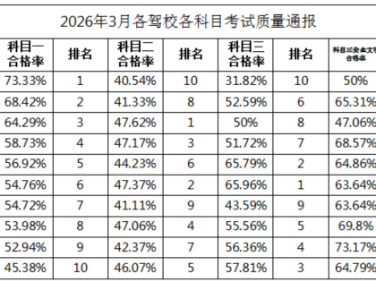 公示！涉及海安这10家培训学校！