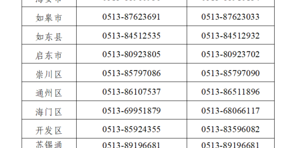 南通教育局通报：多起违规培训，海安2起！