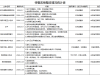 责令整改！海安这3家餐饮店！