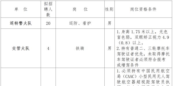 36名！海安公开招聘→