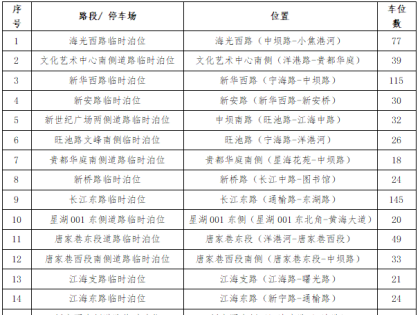 3069个停车位！假期免费开放