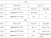 最新！海安外卖“红黑榜”→