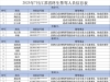 南通11人，终身禁驾！