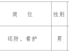 12人！海安公开招聘！
