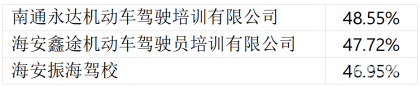 公示！涉及海安这10家培训学校