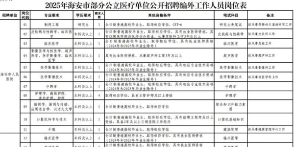 @海安人，公开招聘！