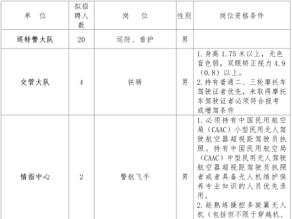 36名！海安公开招聘→