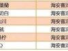 海安人注意！“苏超”又一波优惠福利来了！