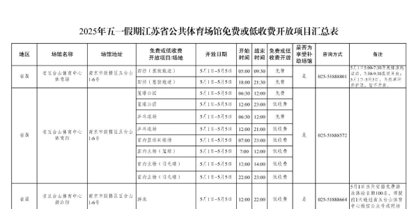 @海安人！免费开放