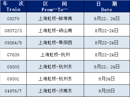 增开列车！涉及海安→