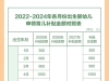 今天起，育儿补贴申领正式全面开放
