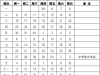 海安中小学暑假时间安排