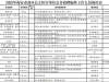 @海安人，公开招聘！