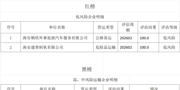 曝光！海安外卖“红黑榜”→