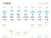 新台风生成！海安接下来的天气……