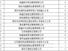 最新！海安物业一季度成绩单曝光→