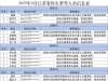 南通2人，终身禁驾→