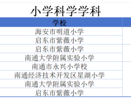 省级奖项！海安10人→