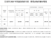 2026年江苏高考分数线出炉！