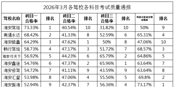 公示！涉及海安这10家培训学校！