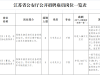 公开招聘！