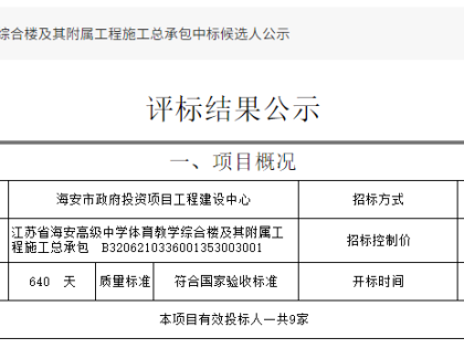 总投资超1.2亿！海中这座全新综合楼要来啦