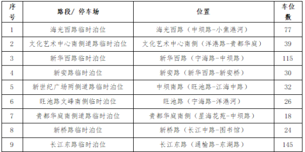 3069个停车位！假期免费开放