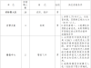 36名！海安公开招聘→