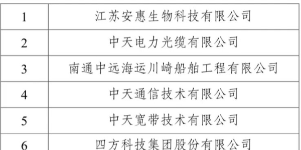 国家级示范创建！海安＋2