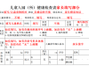 8月22日截止！事关入园入托！