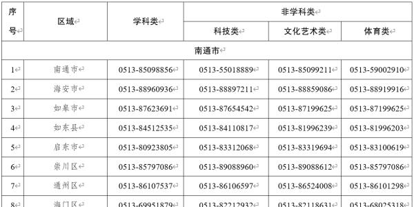 最新！海安这3家校外培训机构被列入“黑名单”！
