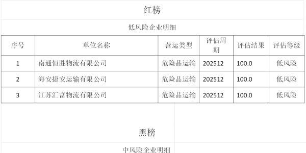 曝光！海安外卖“红黑榜”→