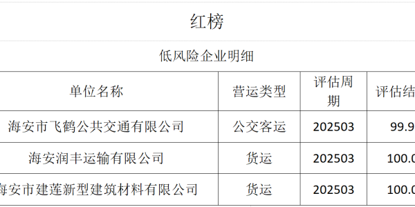 曝光！海安外卖“红黑榜”→