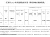 江苏省2025年普通高校招生第一阶段录取控制分数线出炉！