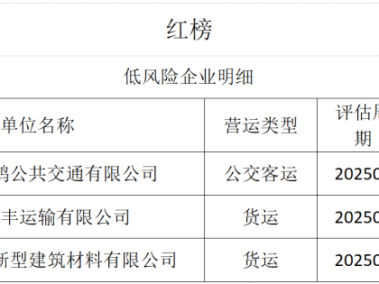 曝光！海安外卖“红黑榜”→