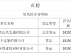 曝光！海安外卖“红黑榜”→