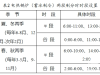 电价即将调整！时间就在……