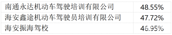 公示！涉及海安这10家培训学校