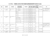 @海安人！免费开放