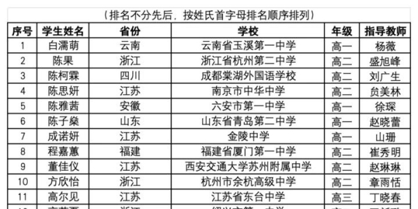 特等奖！是海中朱若瑶