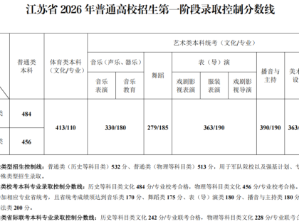 2026年江苏高考分数线出炉！